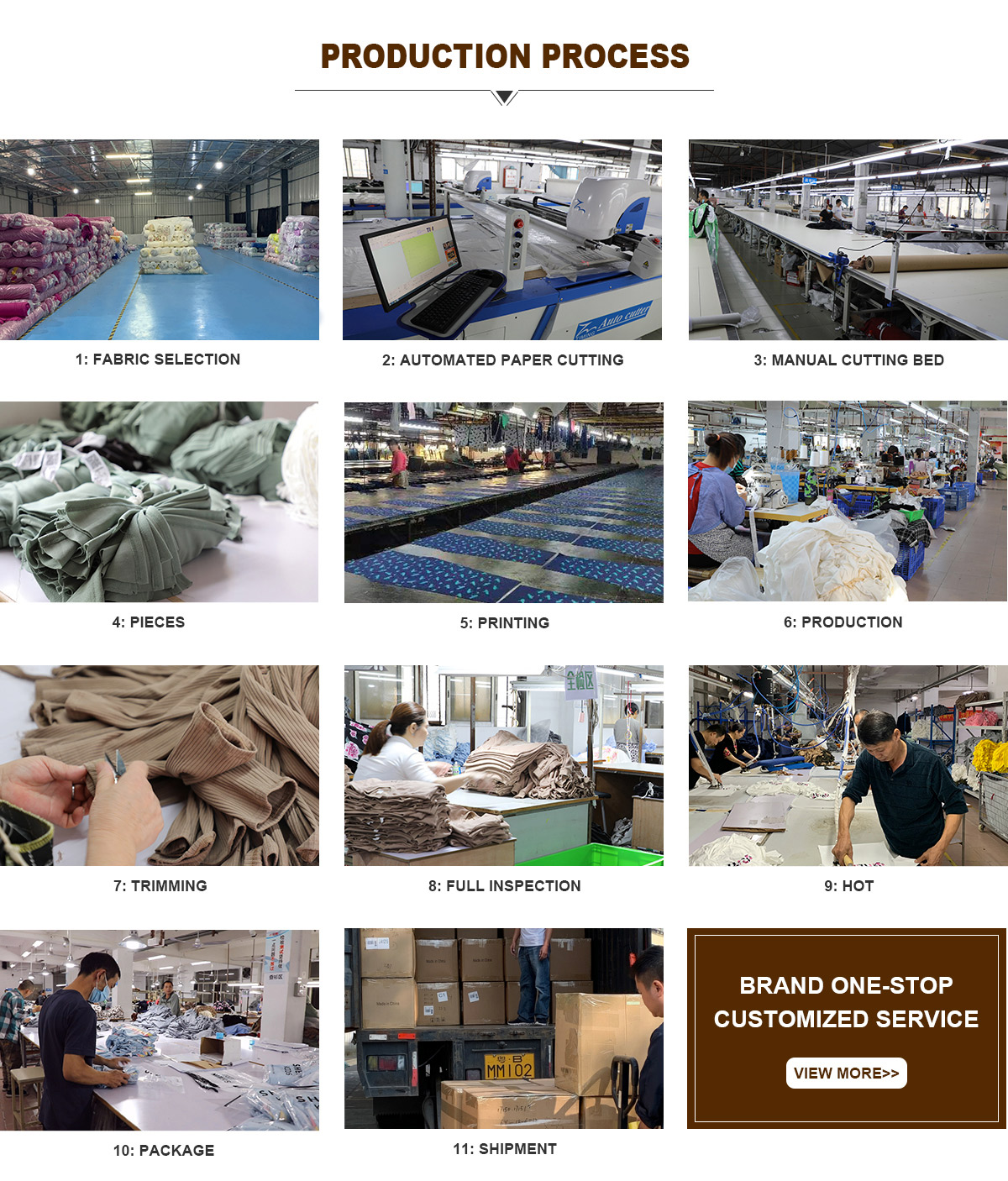 Factory Profile Details