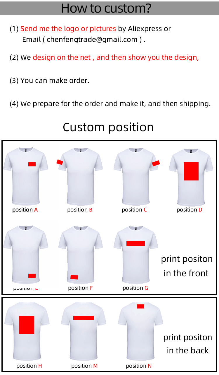 Custom Placement Diagram