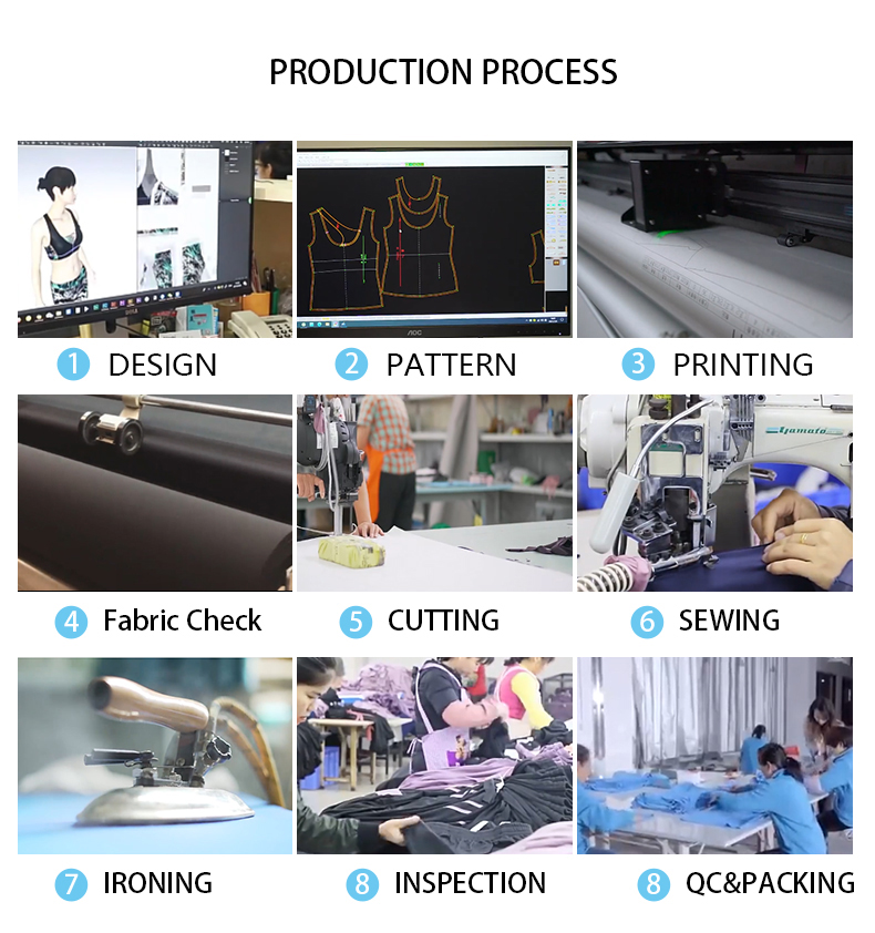 Production Process 1
