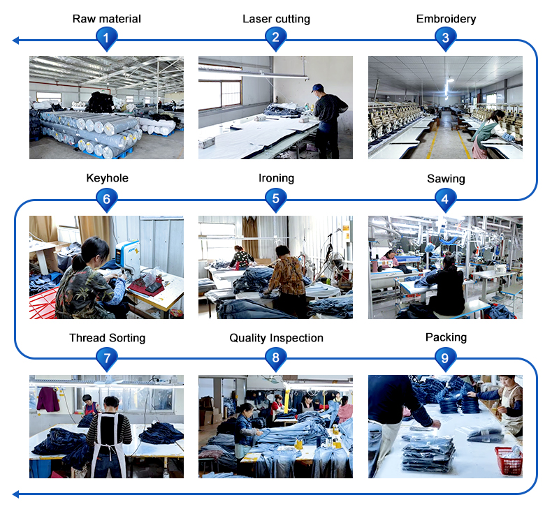 Production Workflow Chart
