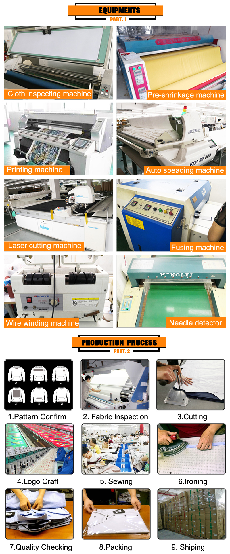 Production Process