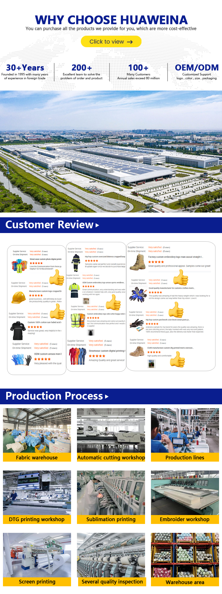 Production Process