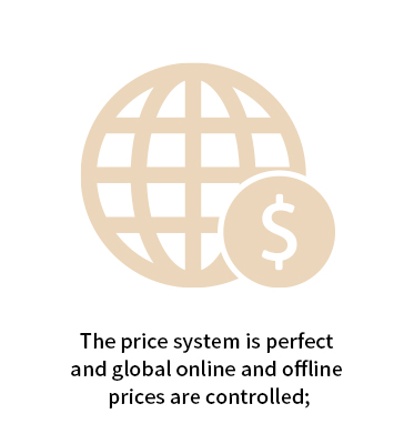 Strict Price System