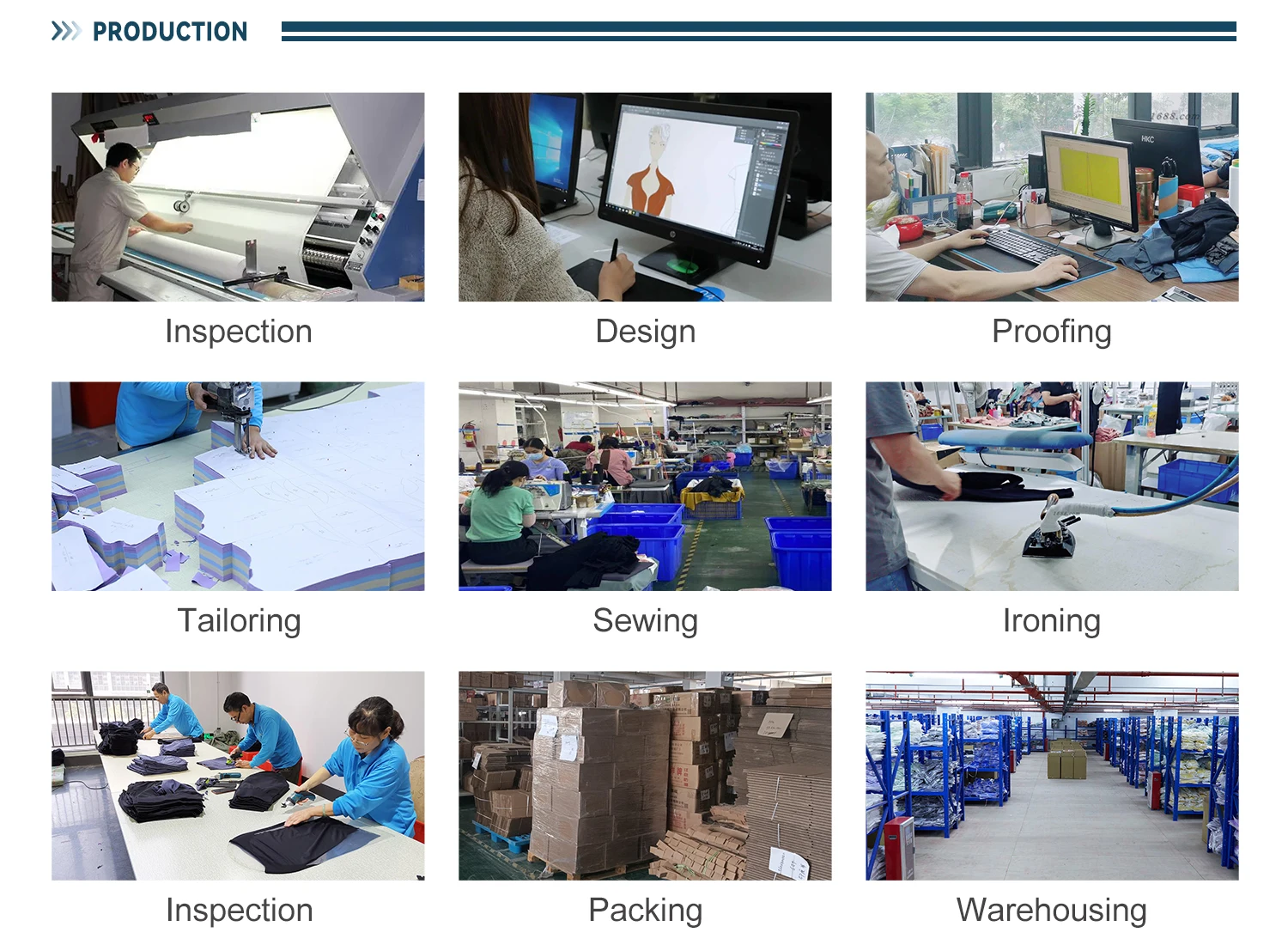 Production Process Flow