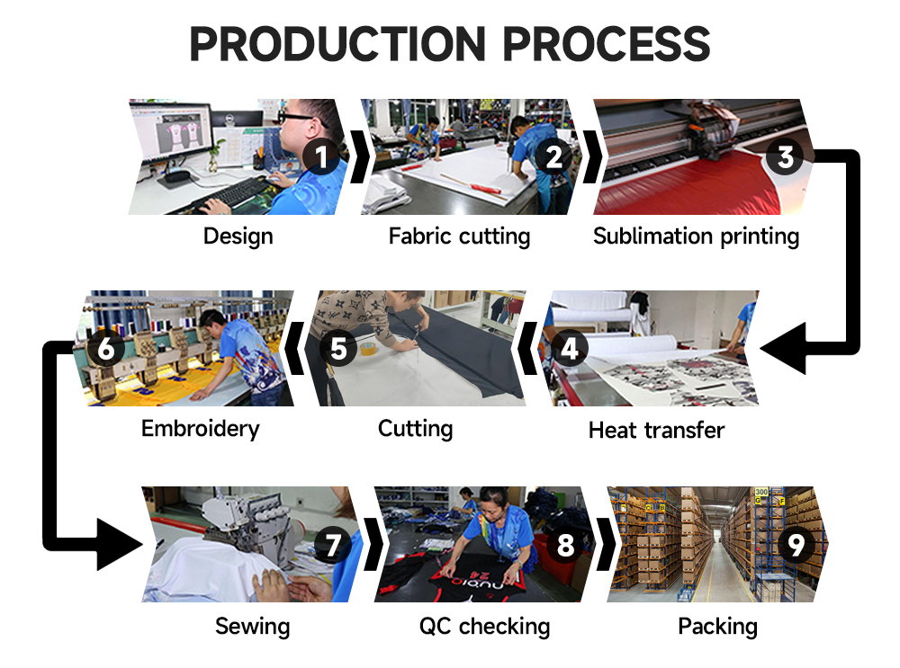 Quality Control
