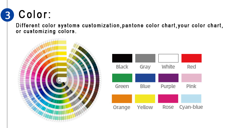 Custom process step 3