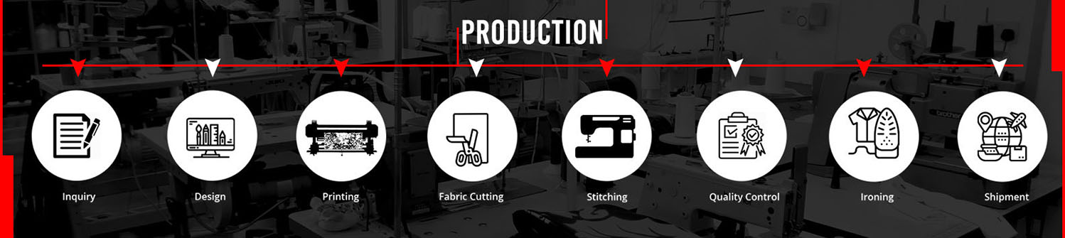 Production Flow Chart 1