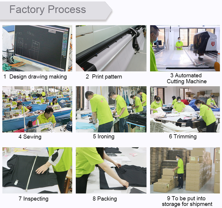 Factory Manufacturing Process