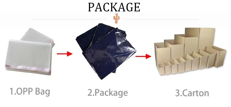 Packaging Standard