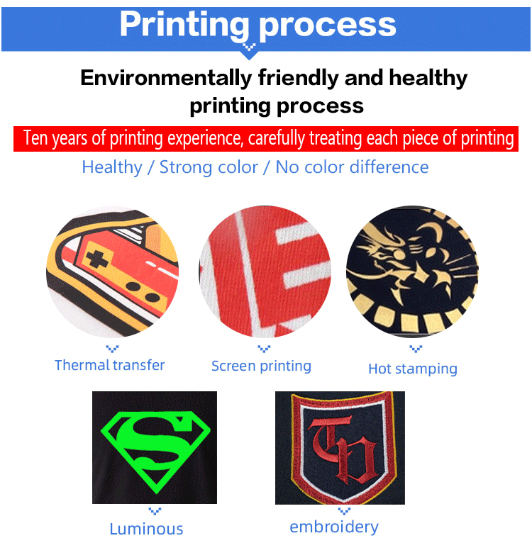 Manufacturing Flowchart