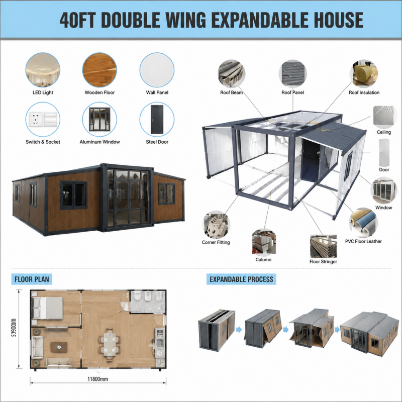 40ft Double Wing Expandable Container House Luxury Prefabricated Modular Folding Mobile Home 40 Feet Tiny House Villa