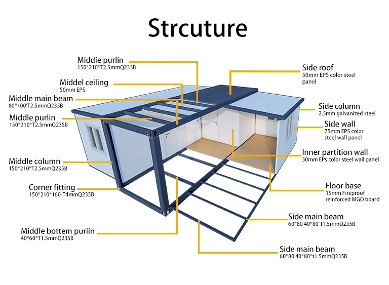 Product Display 5