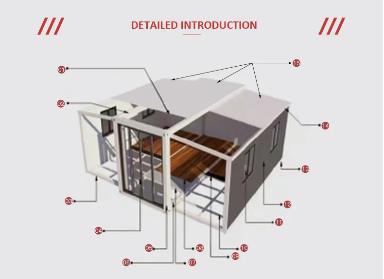 Prefabricated House Exterior Design