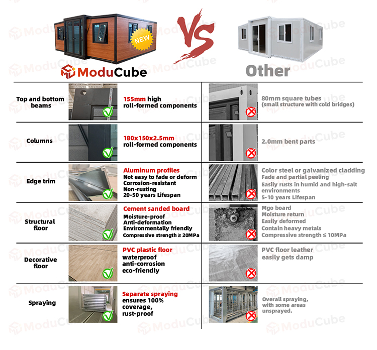 Container House Design