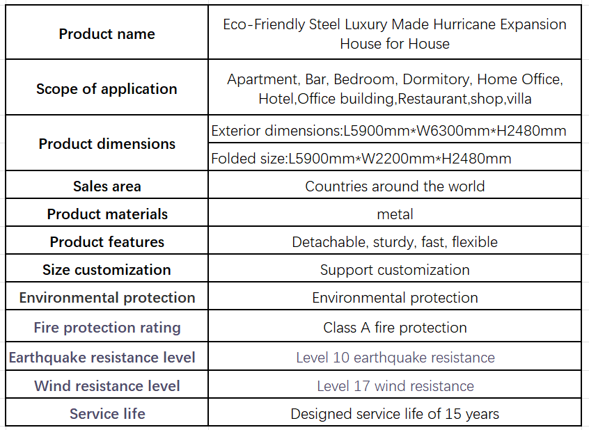 Products Description Diagram