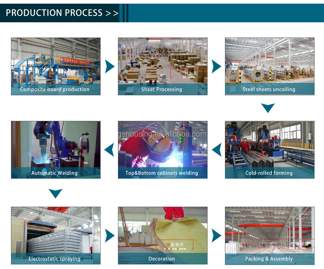 Container House Production Process