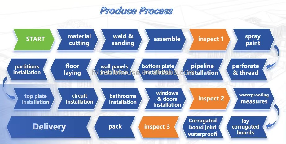 Product details 4