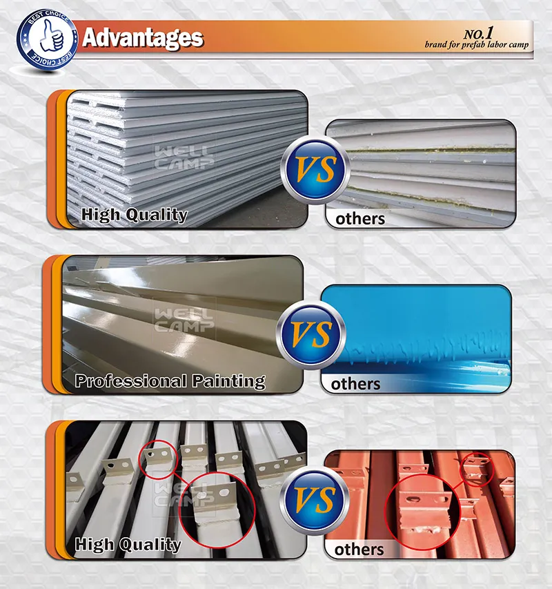 Materials Quality Analysis Diagram