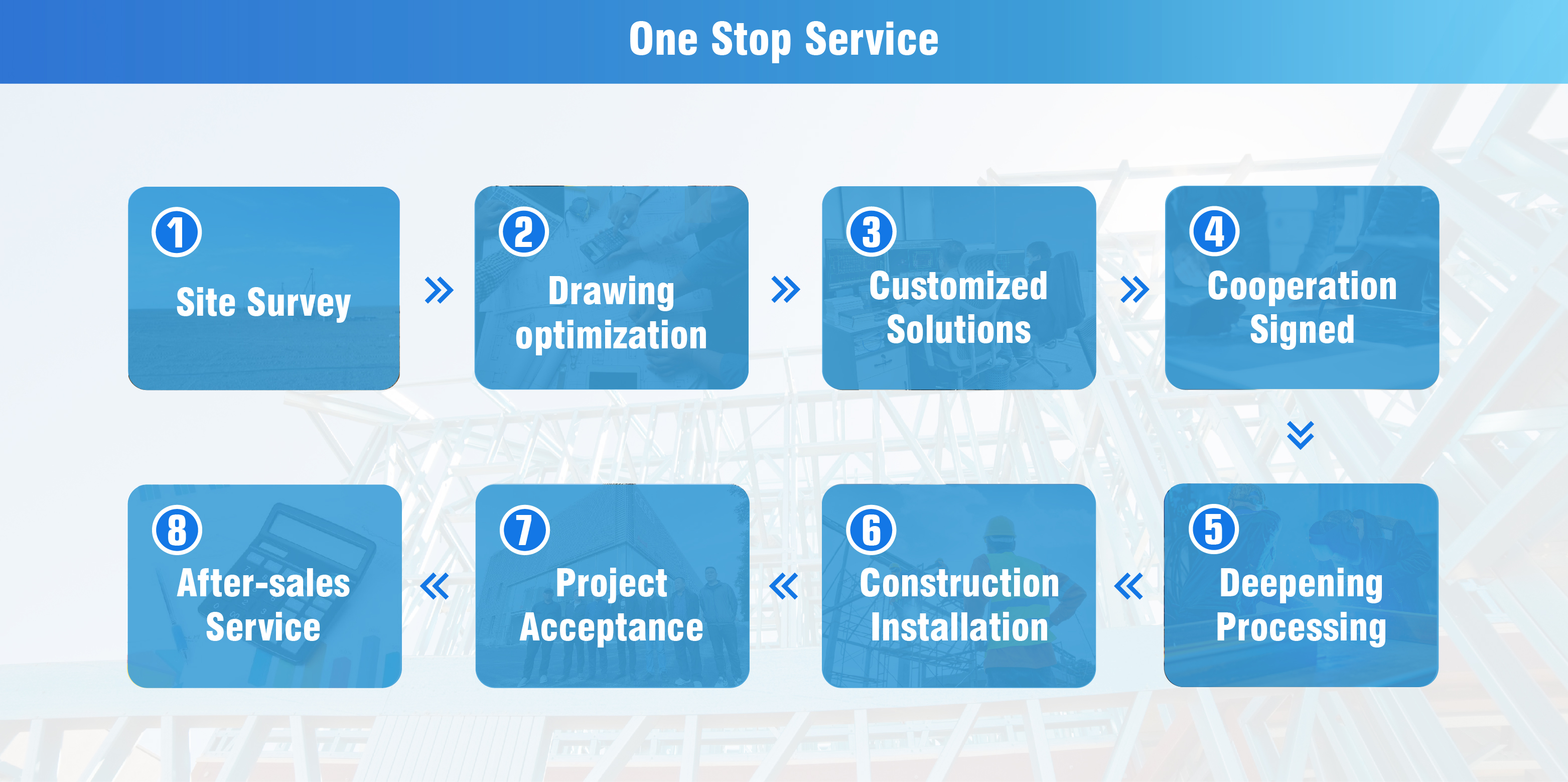 Steel Structure Frame Design