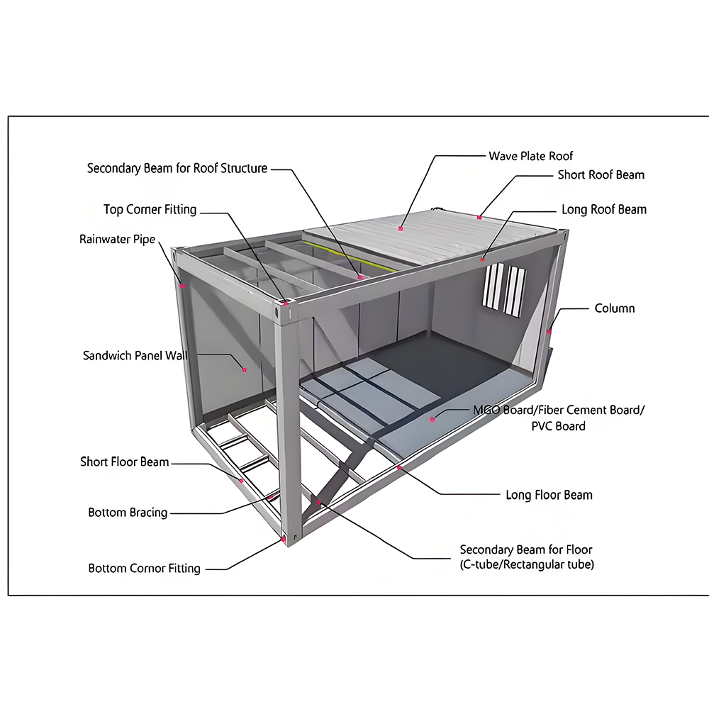 Assembly Process Diagram