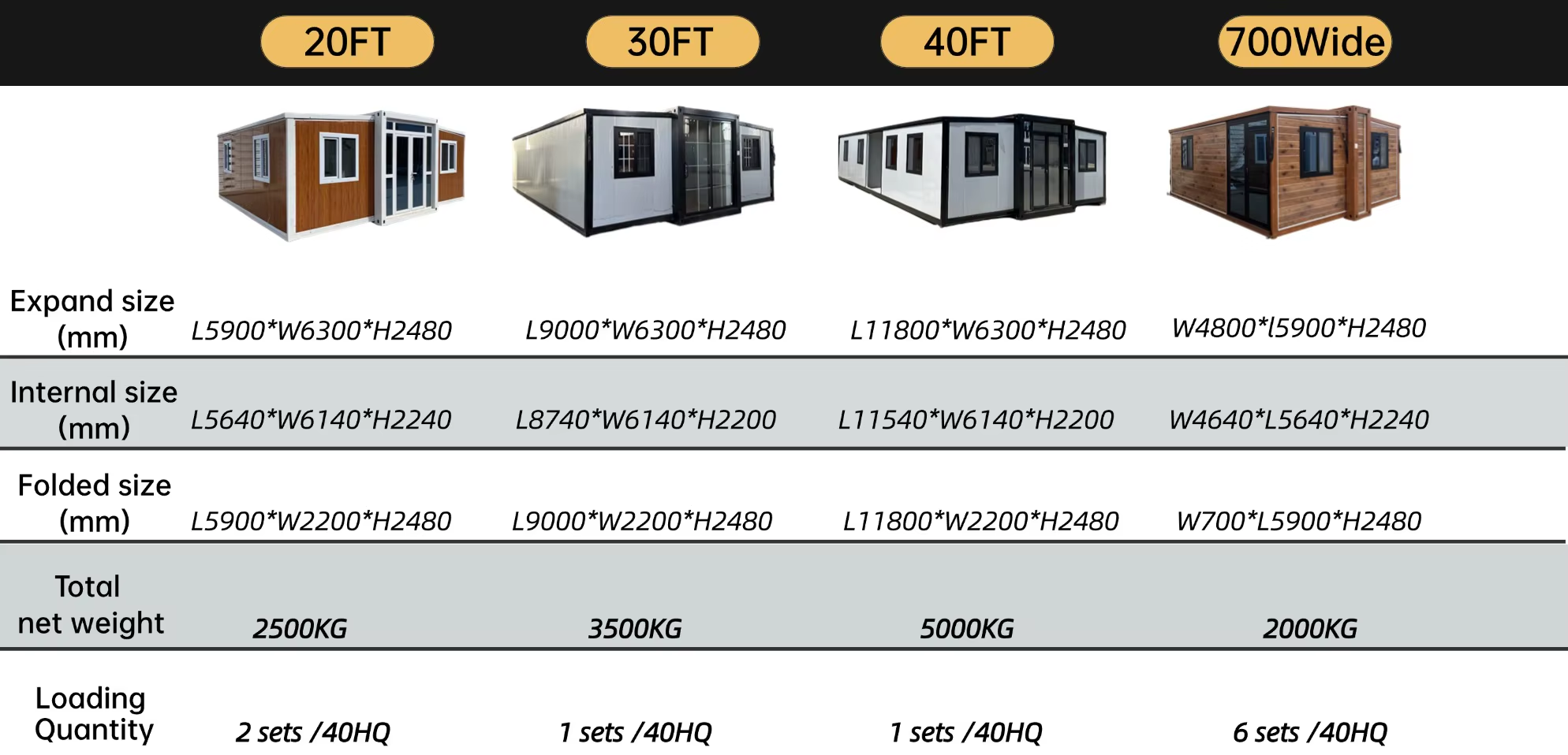 Product Display 3