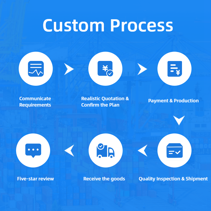 Customization Workflow