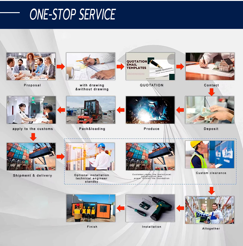 Factory Production View 3