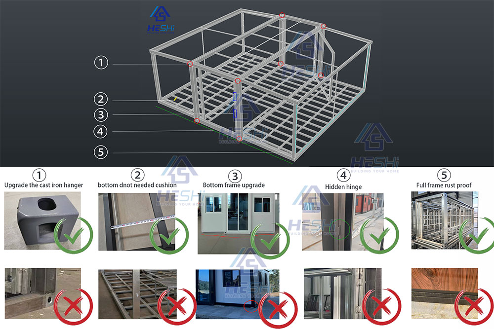 Product Framework and Engineering Detail