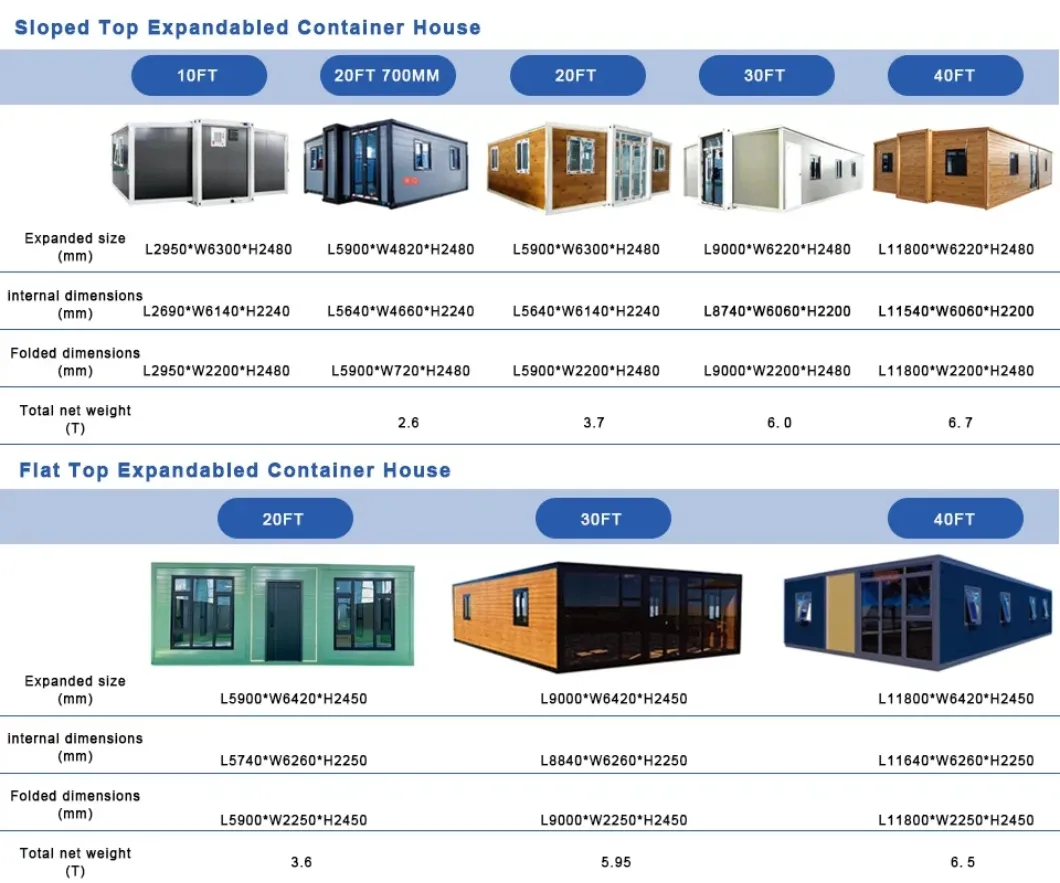 Expandable Prefabricated Container House Detail 2