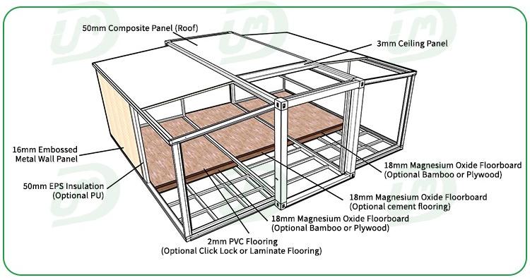 Product Structure details