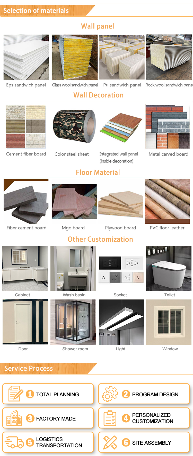 Material Specification Overview