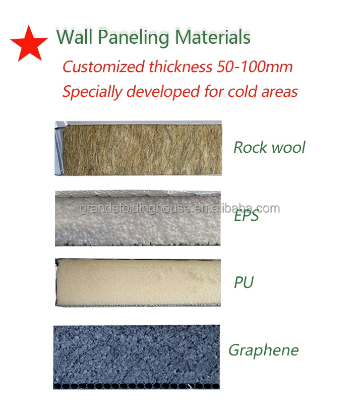 Wall panel materials