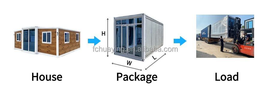 Packaging & Delivery