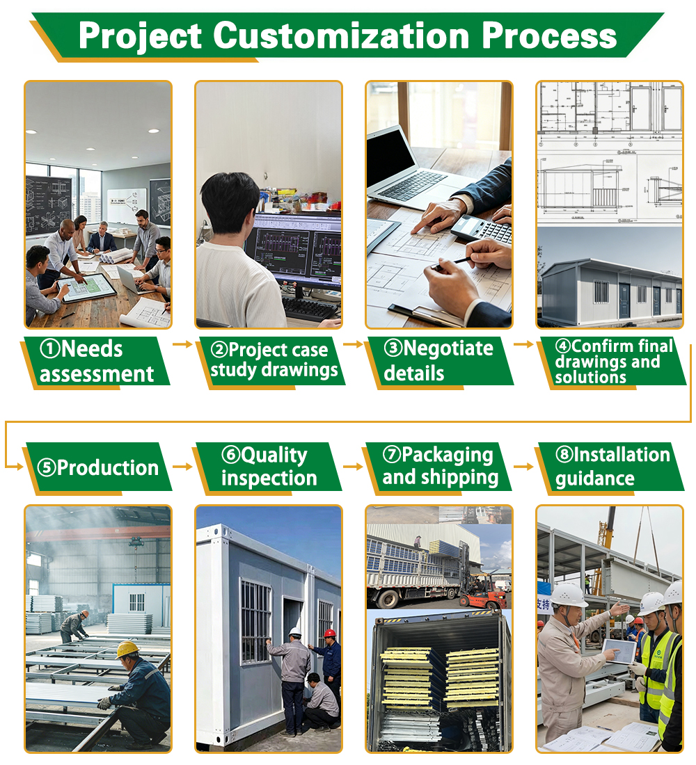 Project Implementation Step Flowchart