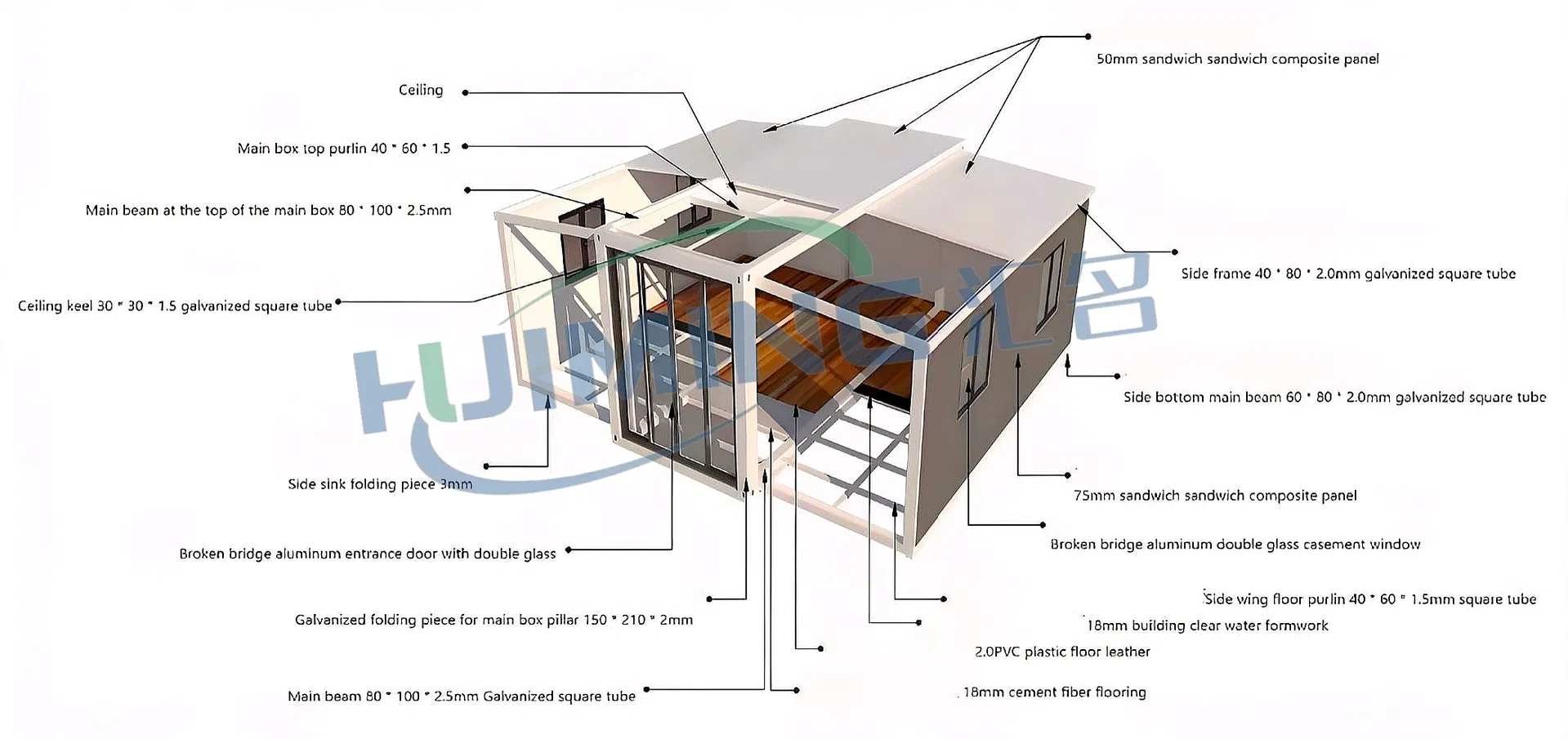 Expandable Container Layout Design