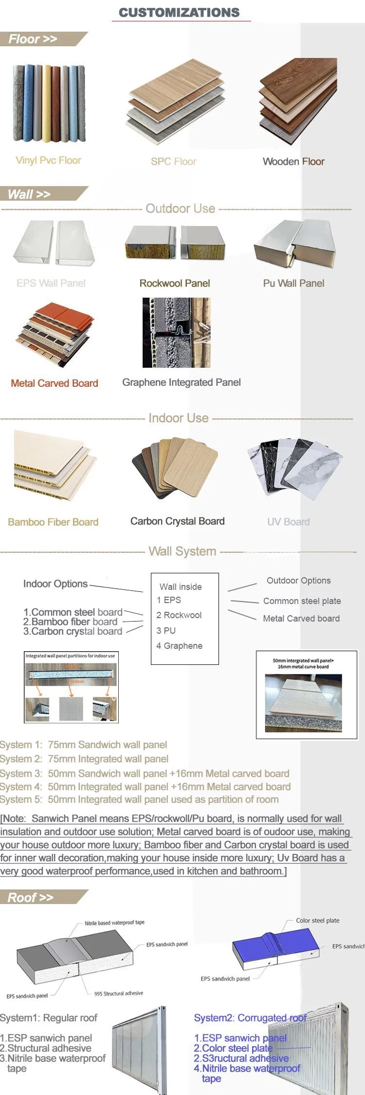 Vertical Specifications Diagram