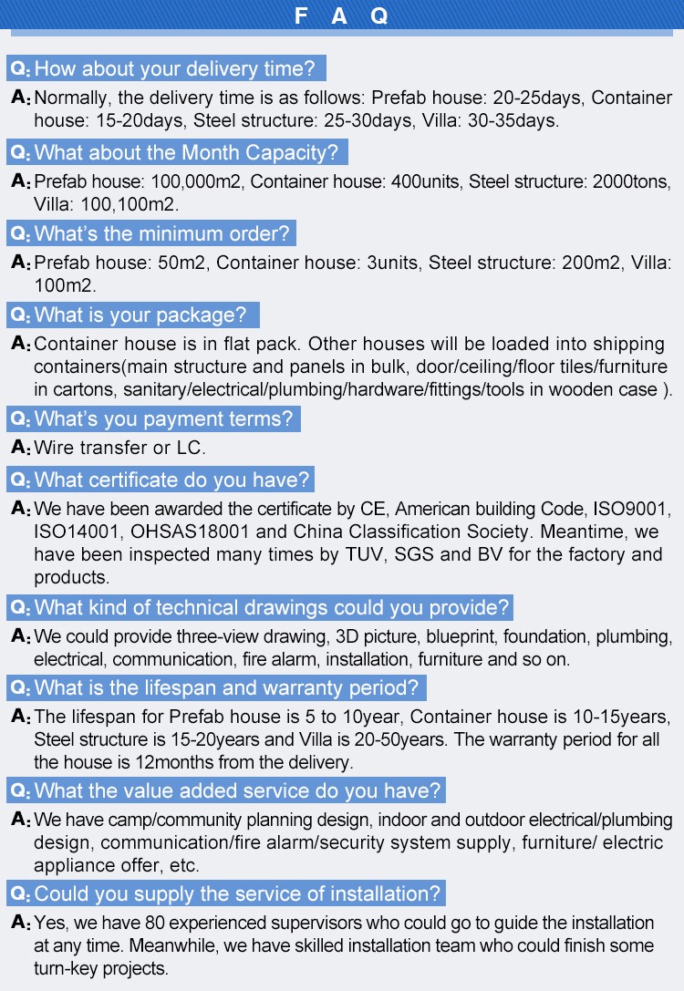 FAQ Infographic