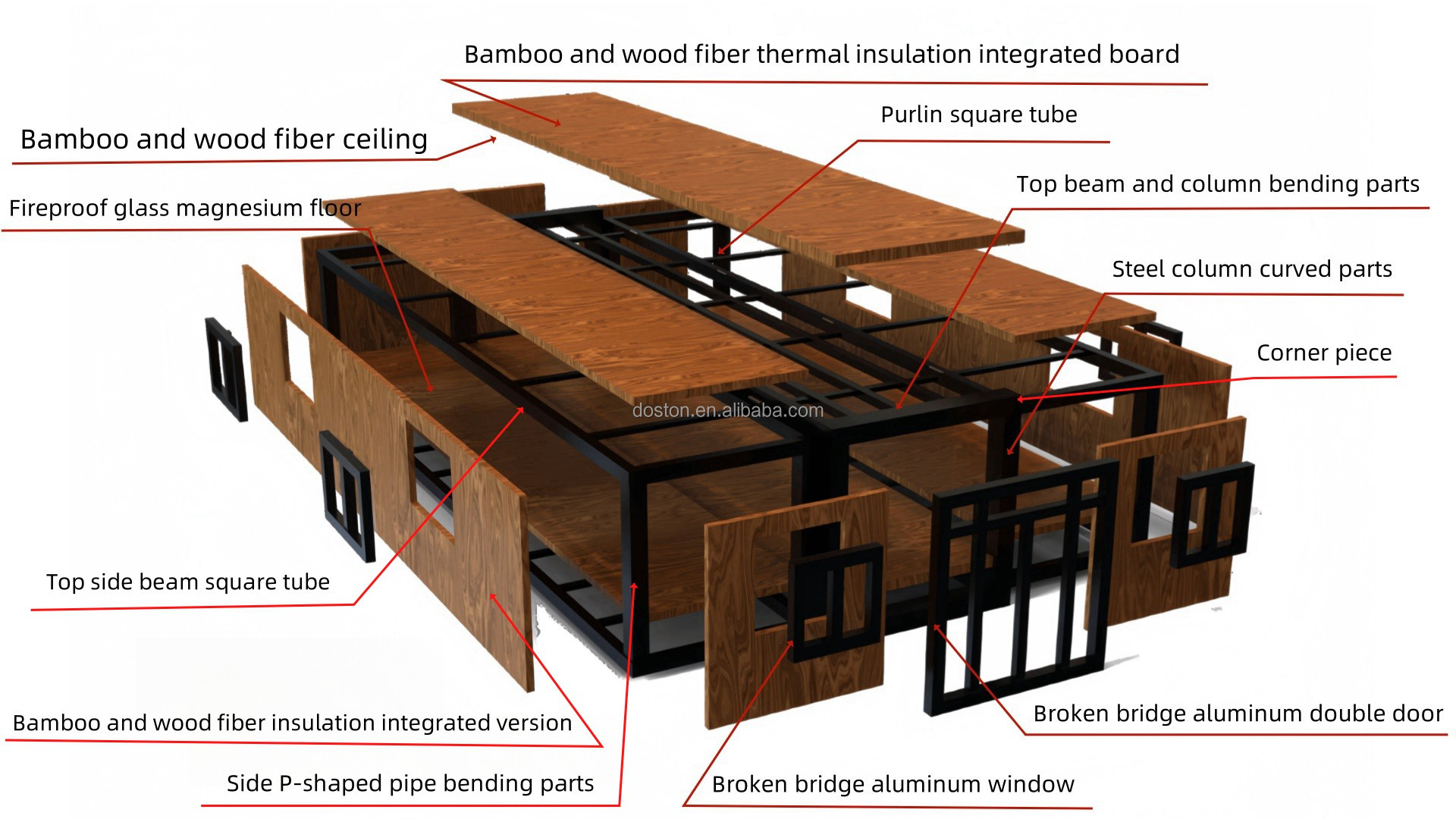 Materials Reference Diagram