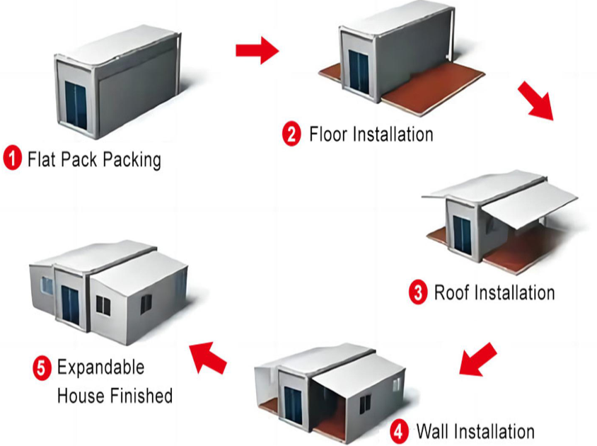 Double-Wing Folding Container Rendering
