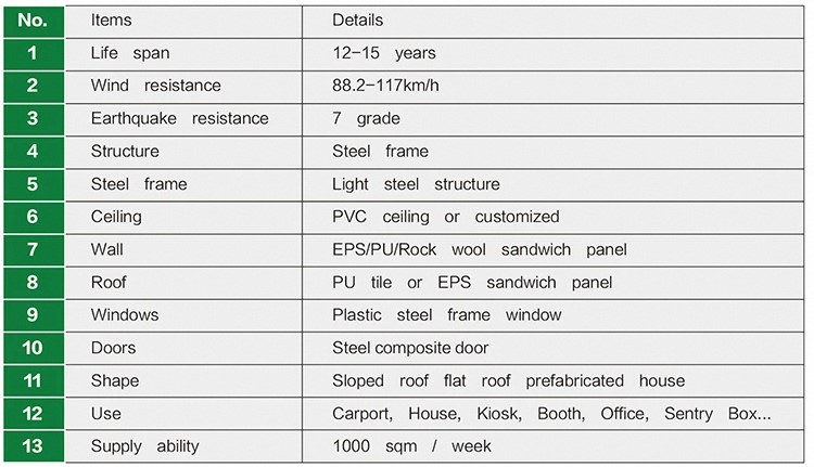 Specification Image