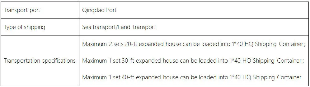 Package transportation size details