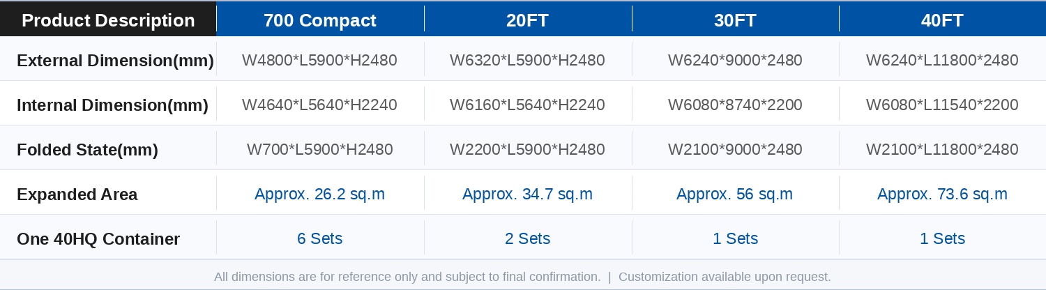 Popular structure size chart 1