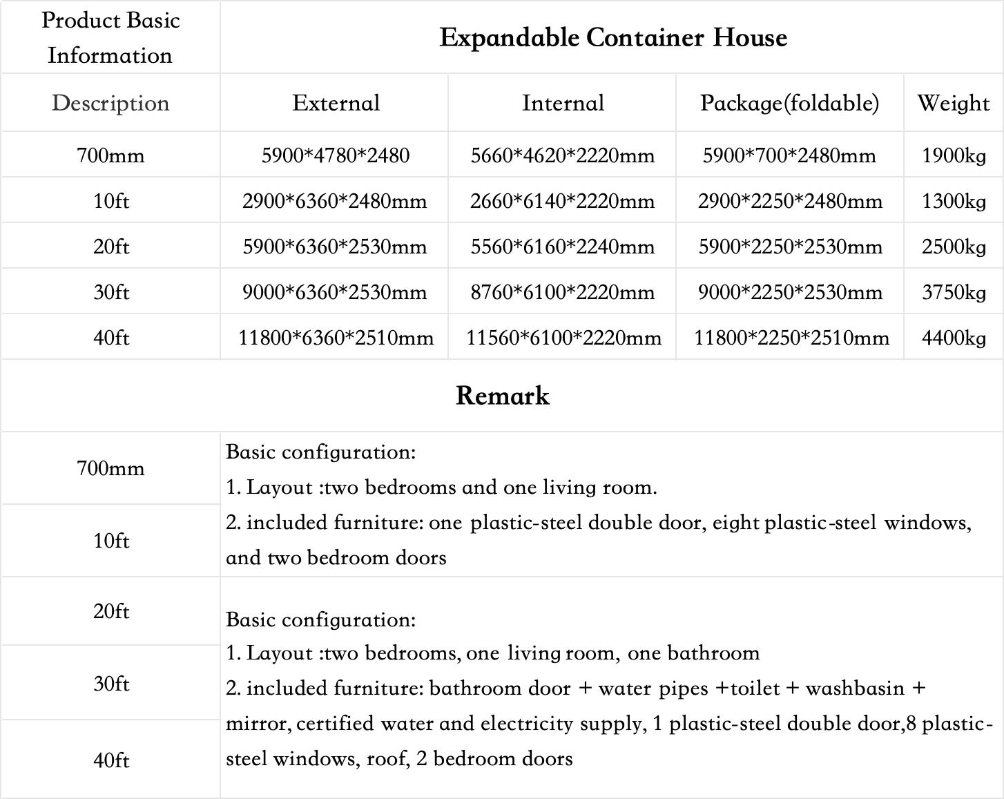 Container Configuration Options 1