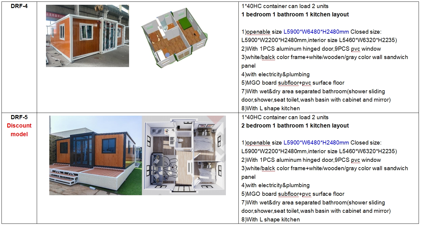 Standard Model View 2