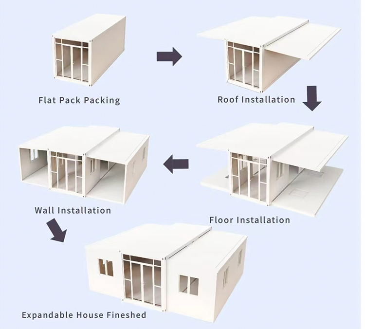 Container House Application