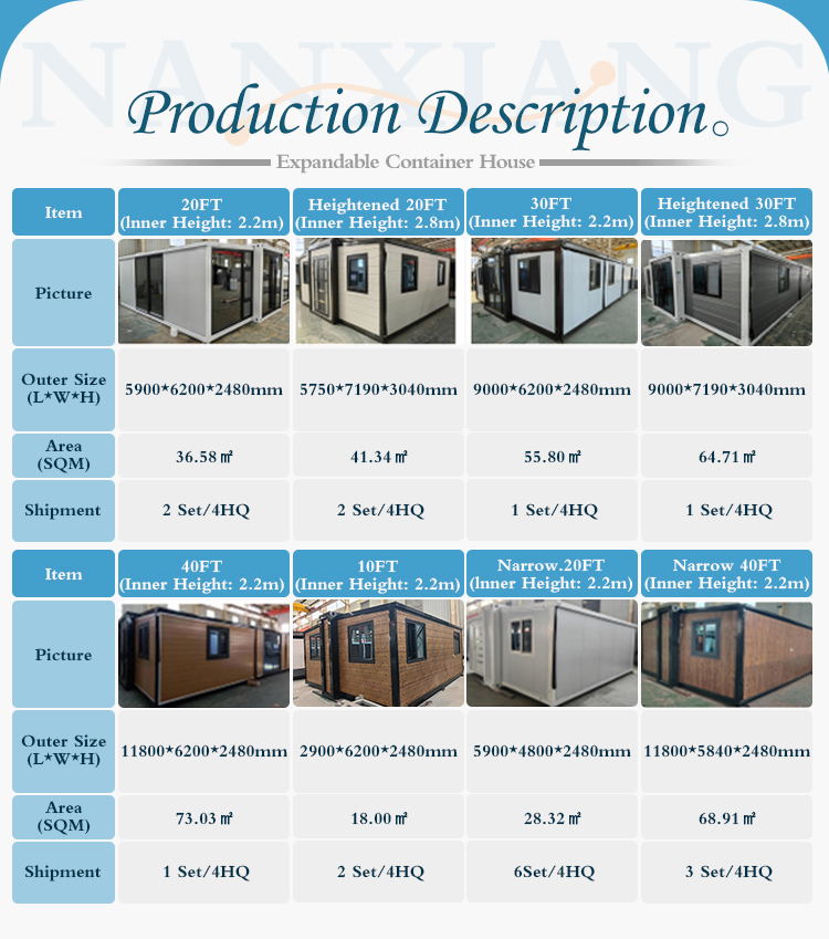 Prefab Modular Container House 2 Bedroom Expandable Home For Residential And Rental Business