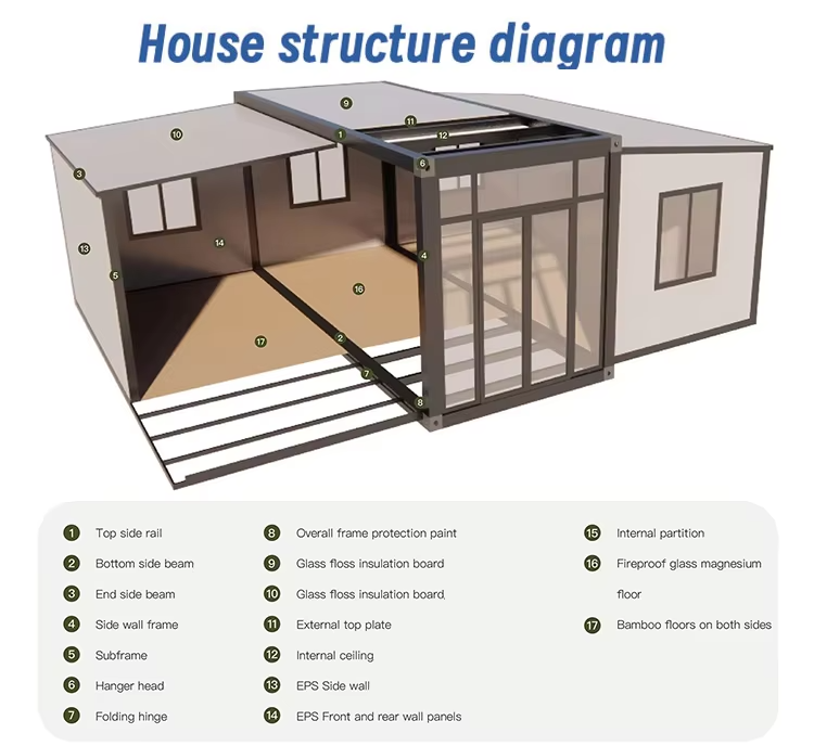 Structural details 1