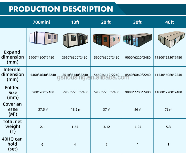Container House Steel Sandwich Panel