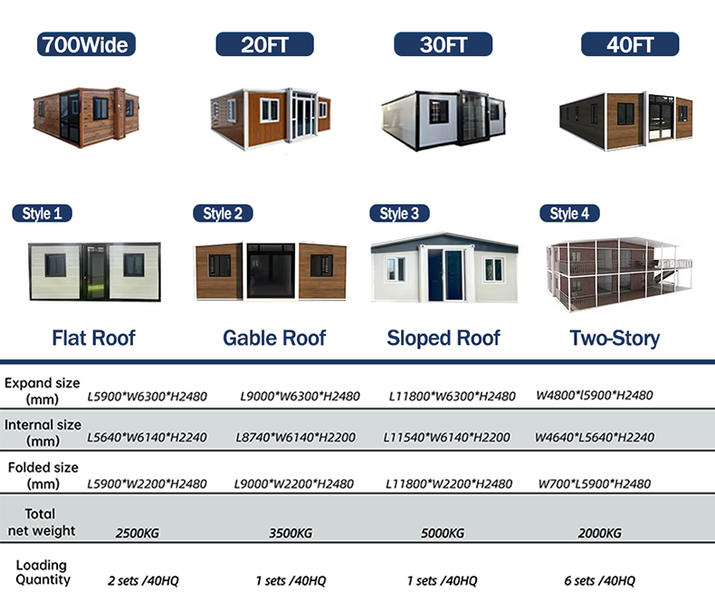 Roof Style Dimensions Specification