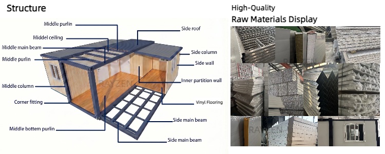 Technical structure framework diagram